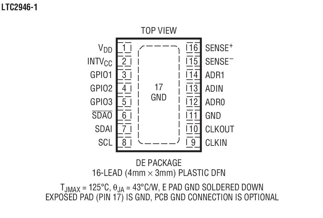 Product Package 3
