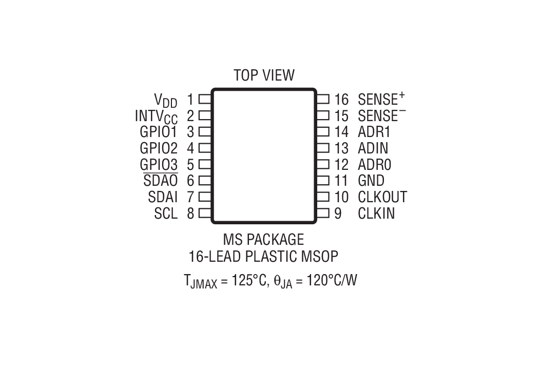 Product Package 4