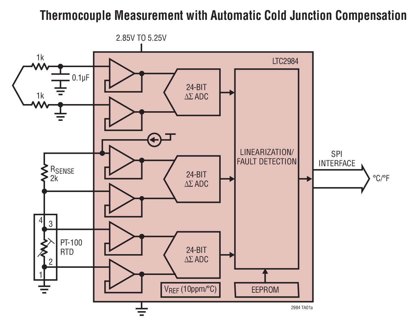 Thermocouple Measurement with Automatic Cold Junction Compensation