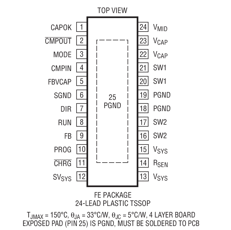 Product Package 1