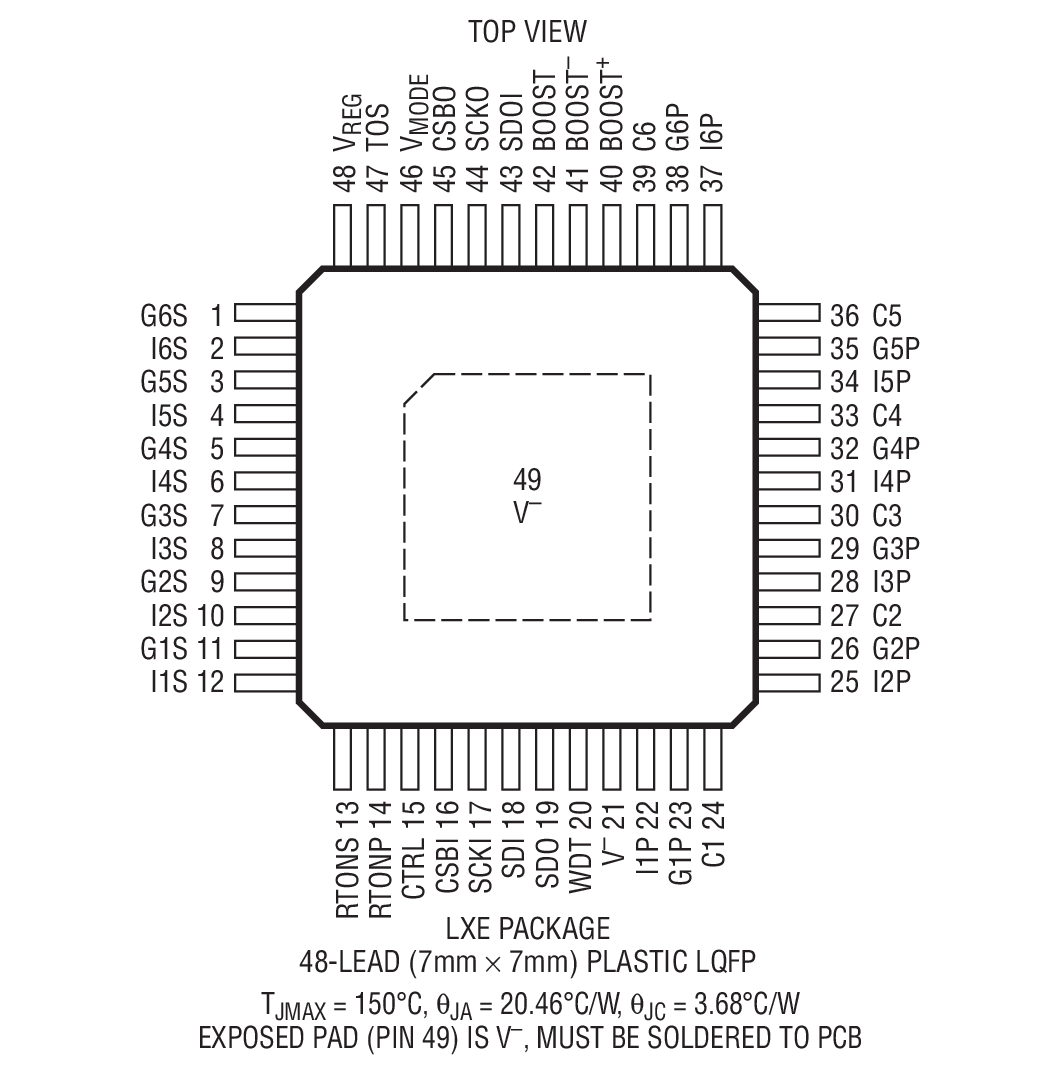 Product Package 2
