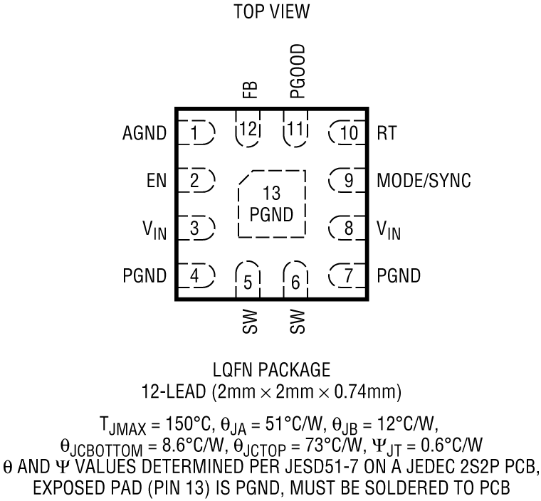 LTC3309A Performance Graph