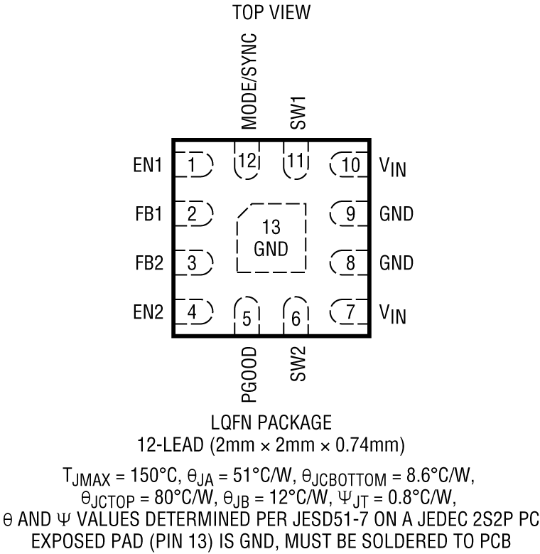 LTC3315A Pin Configuration