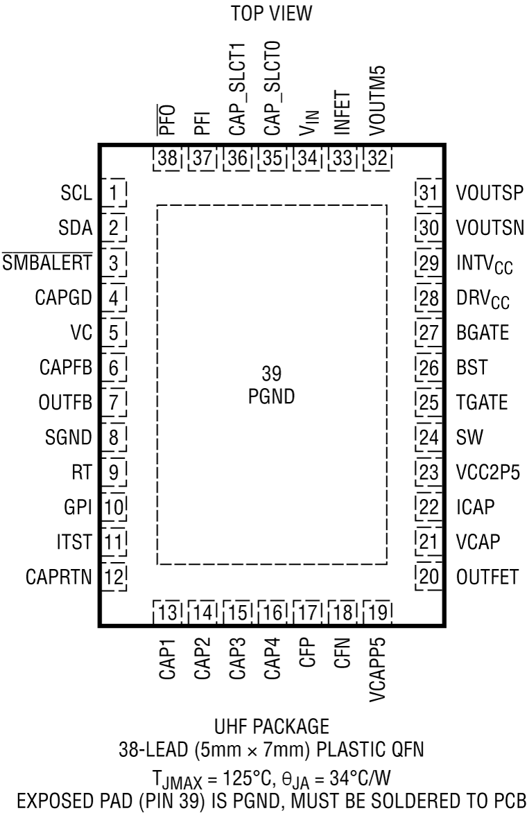 LTC3350 Pin Configuration