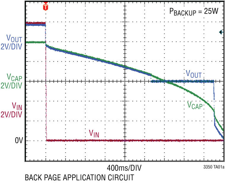 LTC3350 Performance Graph