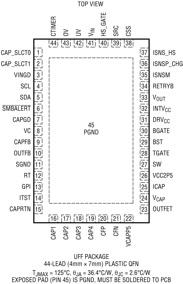 LTC3351 Pin Configuration