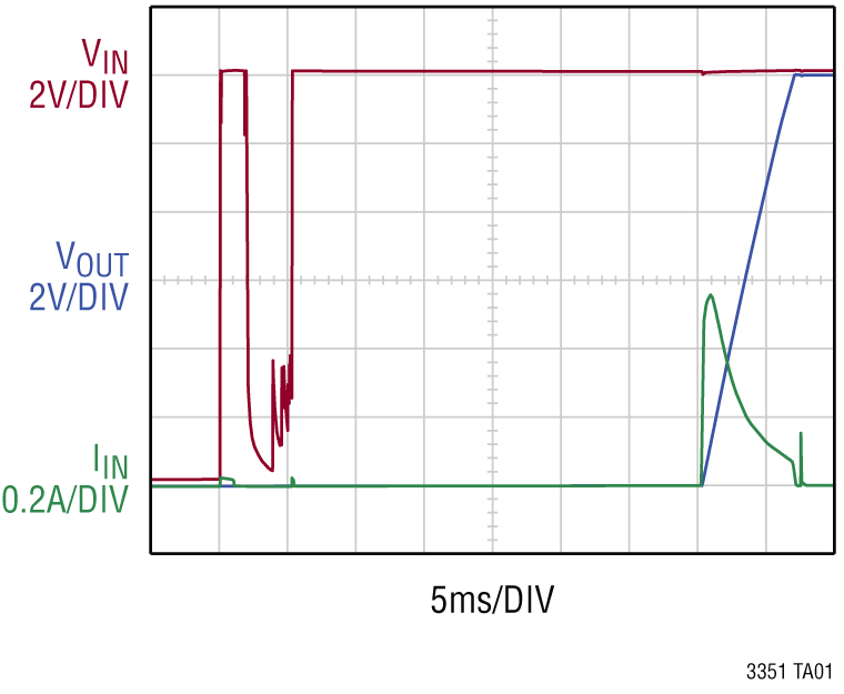 LTC3351 Performance Graph