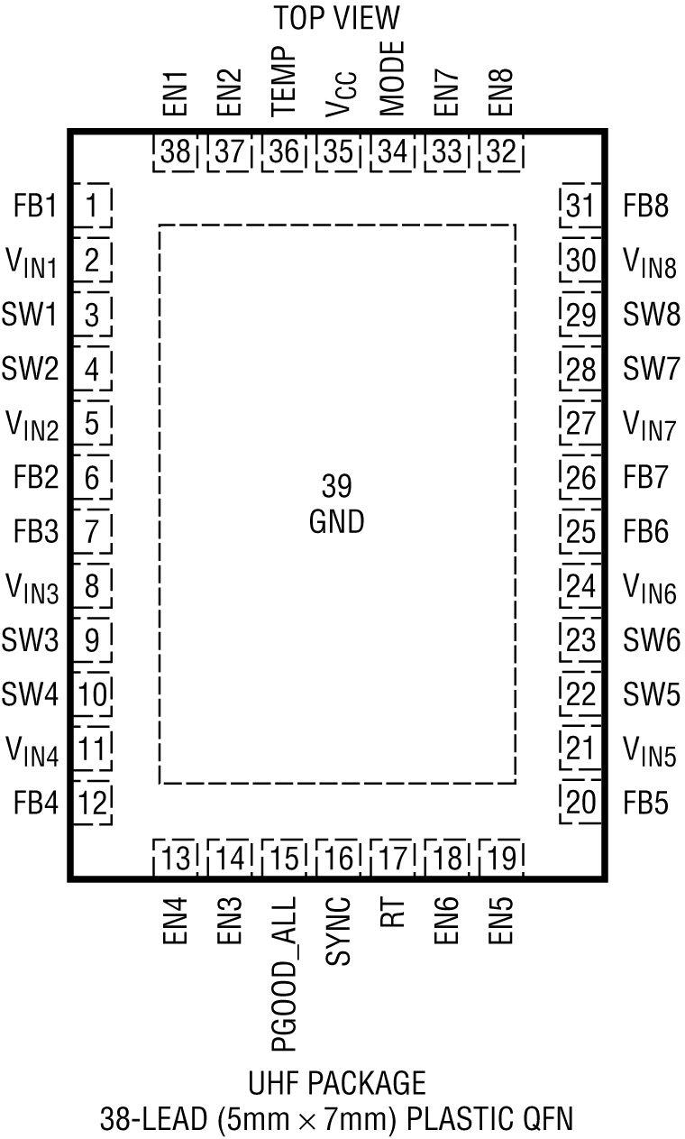 LTC3374A Pin Configuration