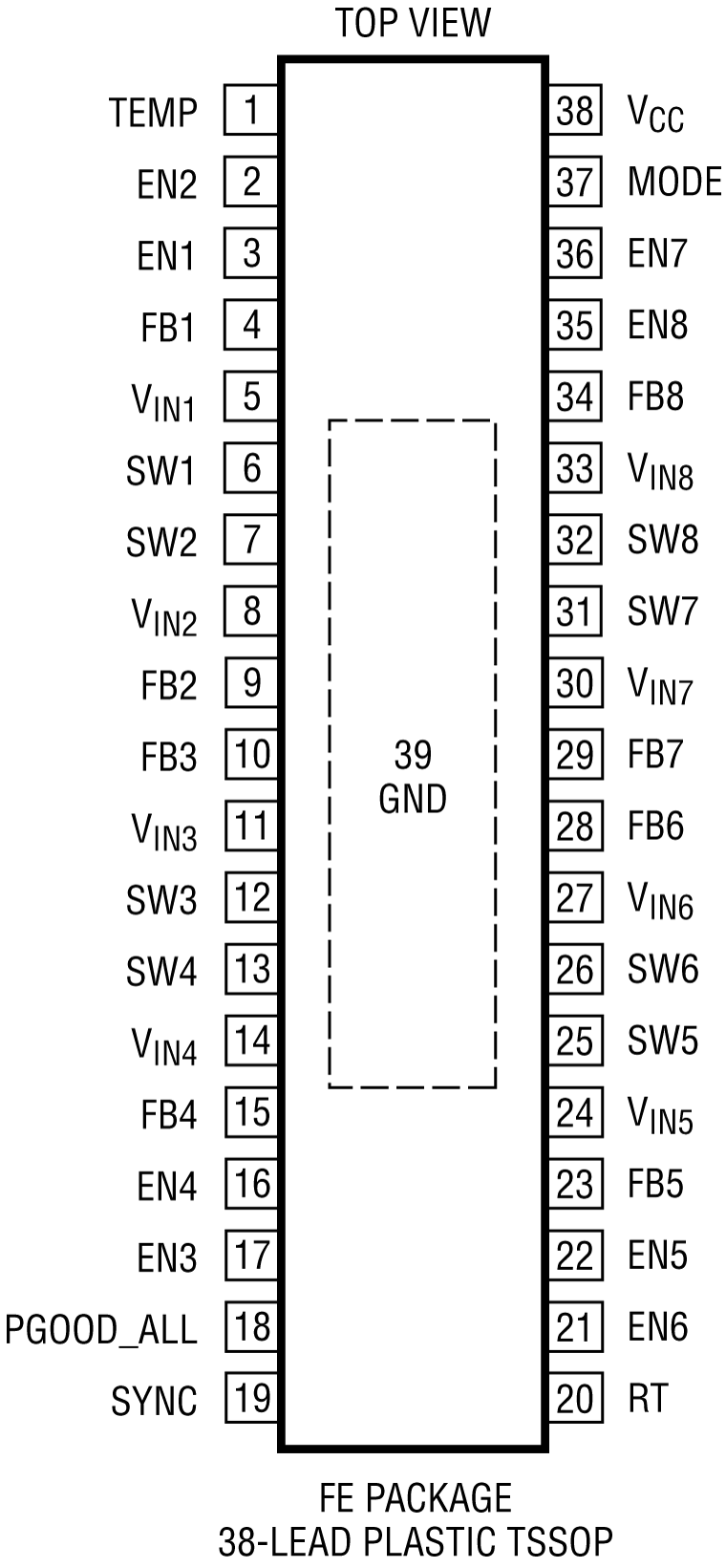 LTC3374A Pin Configuration