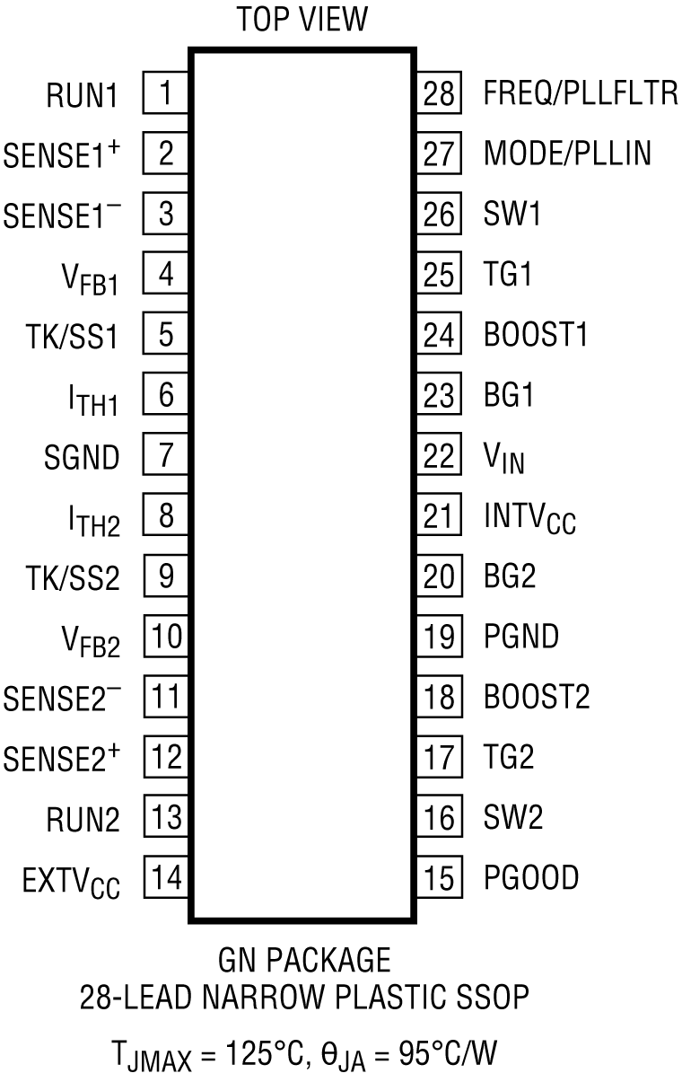 LTC3850-2 Pin Configuration