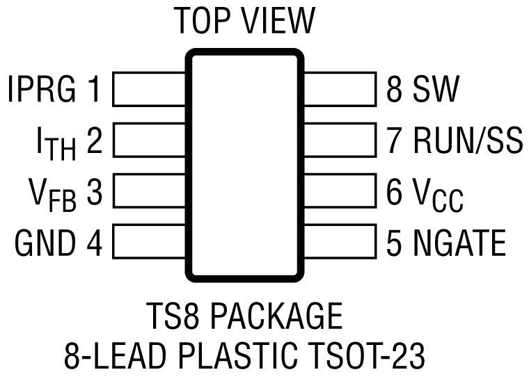 LTC3873 Pin Configuration