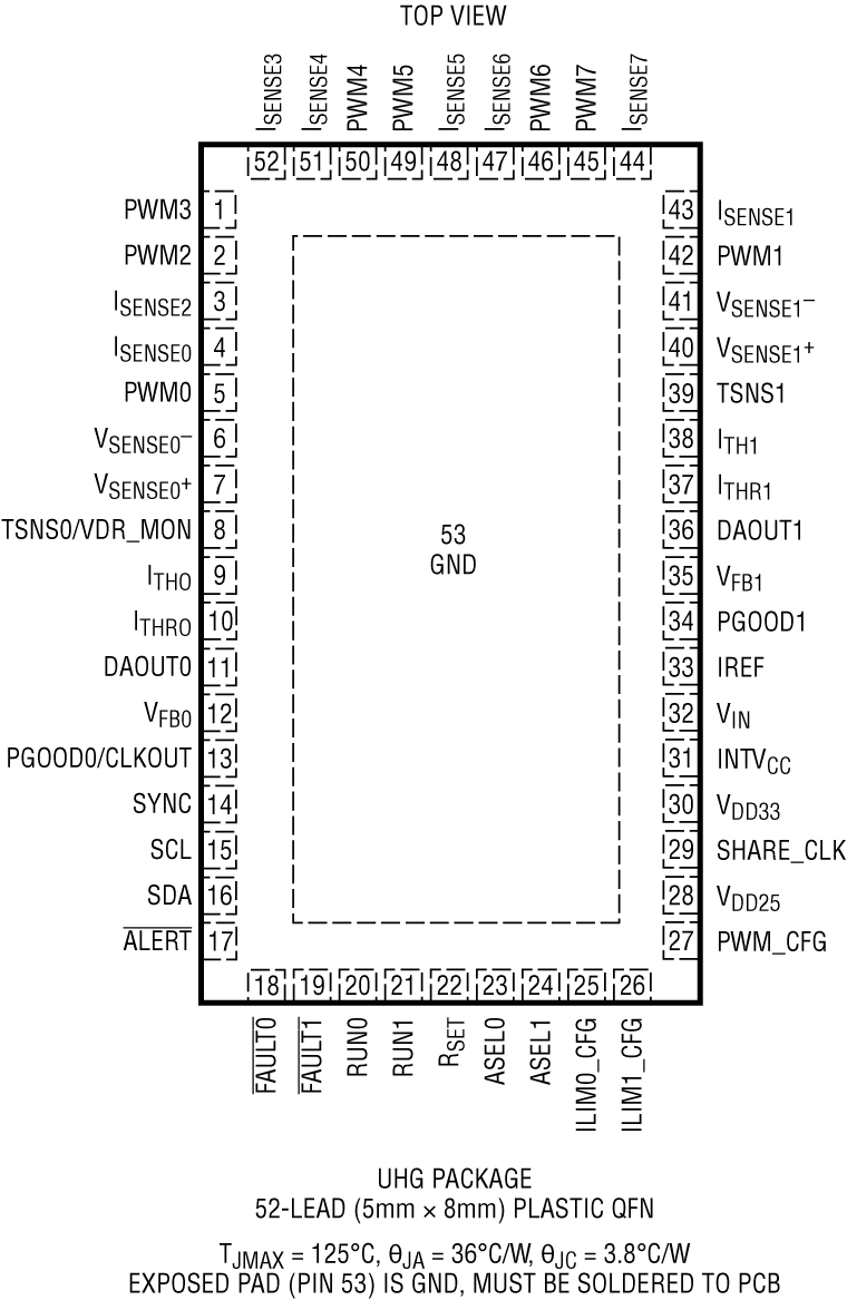LTC3888/LTC3888-1/LTC3888-2 Pin Configuration