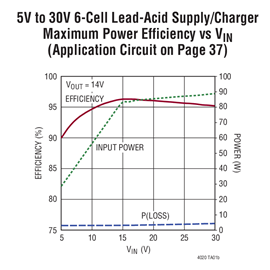 LTC4020 Application Circuit