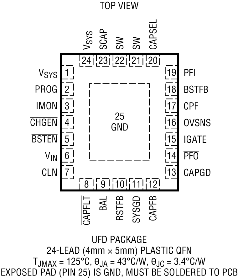 LTC4041 Pin Configuration