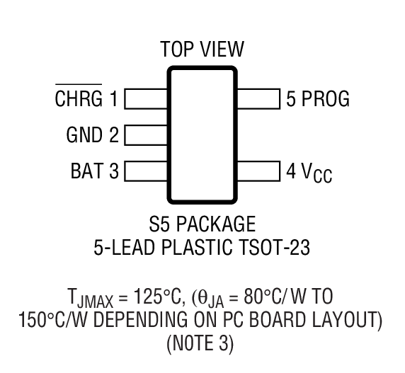 Product Package 1