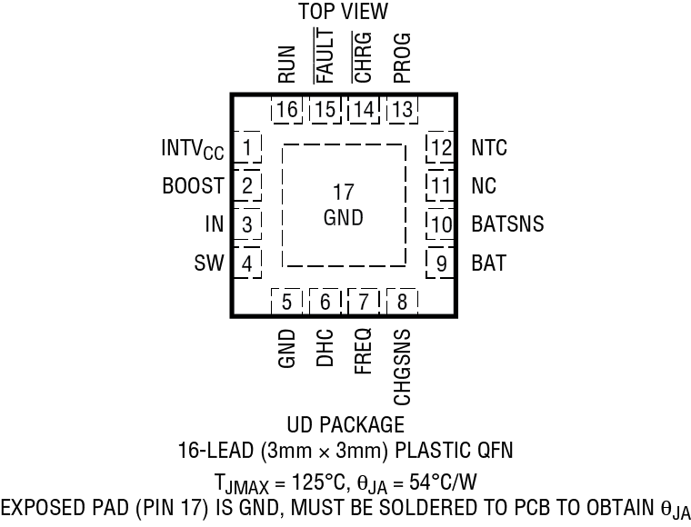 LTC4120-4120-4.2 Pin Configuration