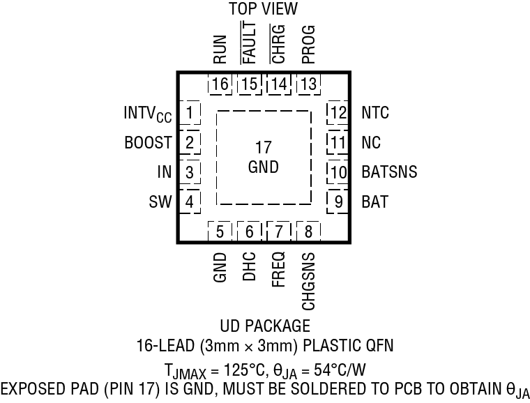 LTC4120-4120-4.2 Pin Configuration