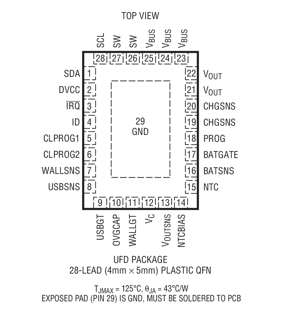 Product Package 1