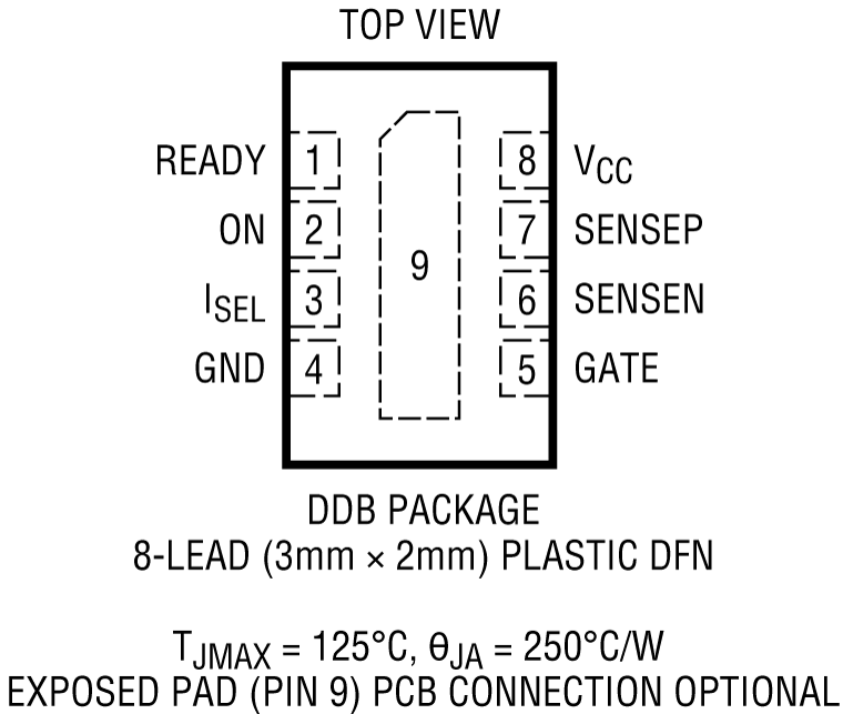 LTC4213 Pin Configuration