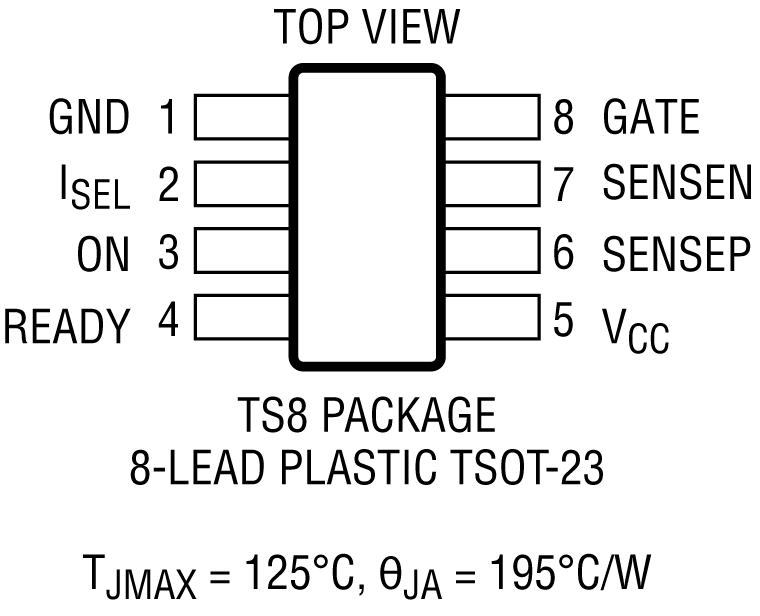 LTC4213 Pin Configuration