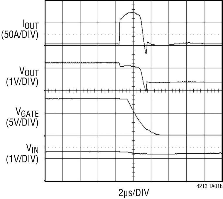 LTC4213 Performance Graph