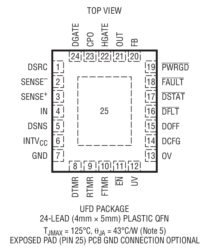Product Package 1
