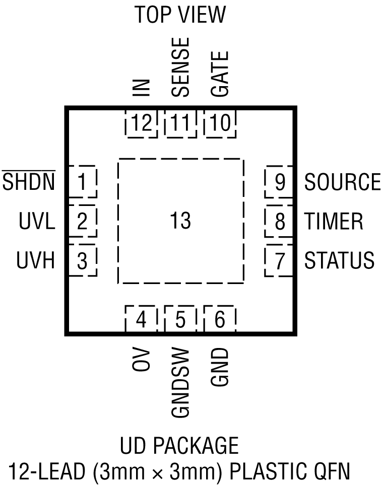 LTC4231 Pin Configuration
