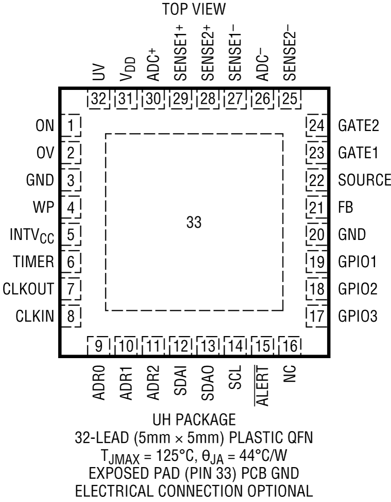 LTC4282 Pin Configuration