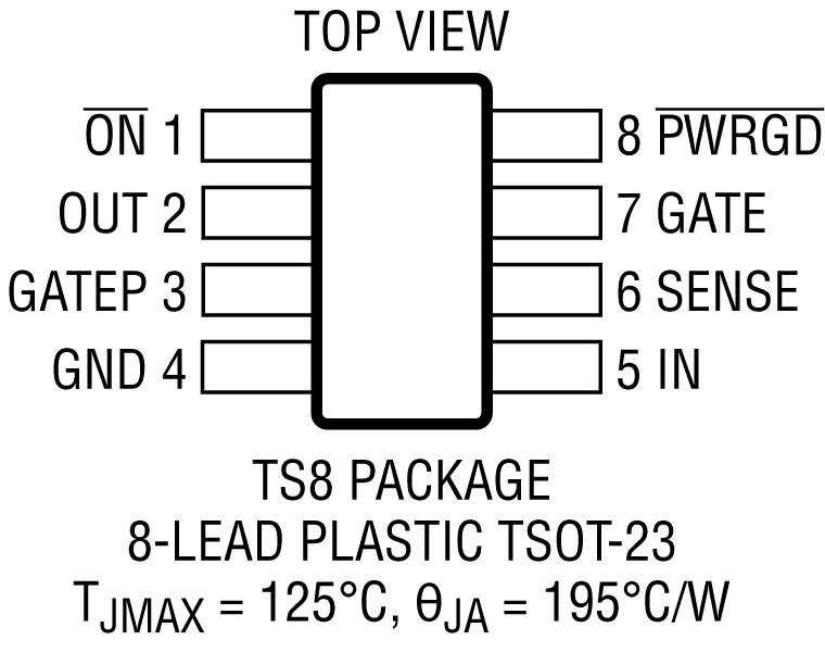 LTC4361-1-4361-2 Pin Configuration
