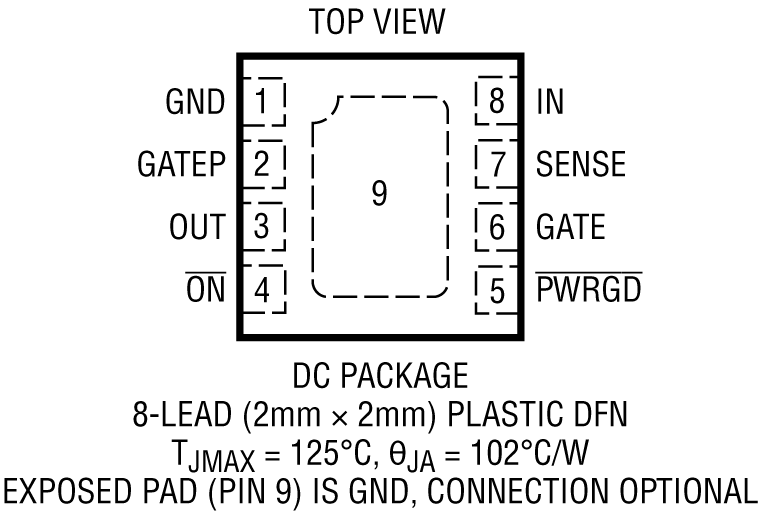 LTC4361-1-4361-2 Pin Confguration