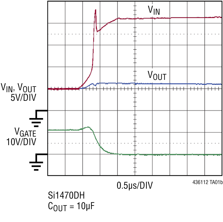 LTC4361-1-4361-2 Performance Graph