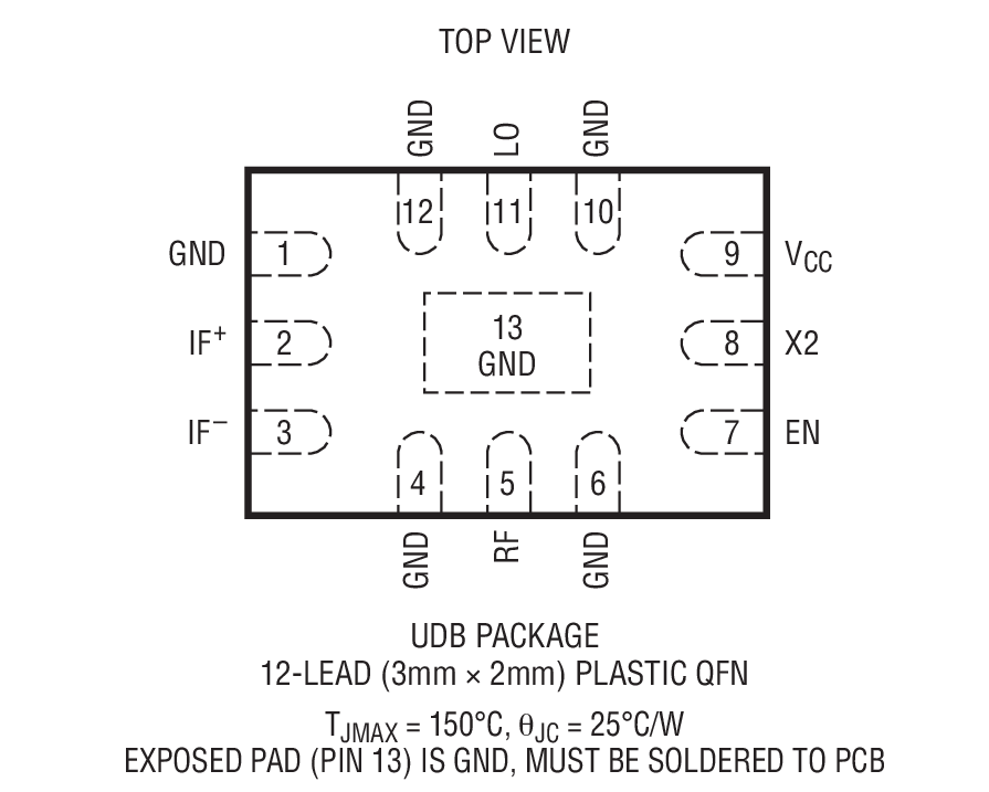 Product Package 1