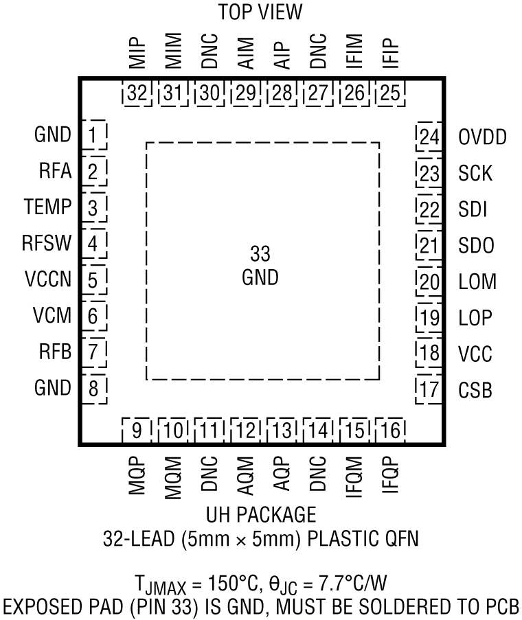 LTC5586 Pin Configuration