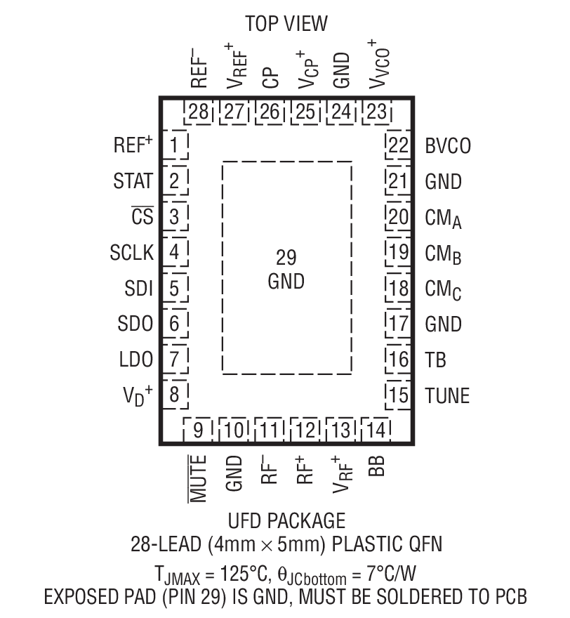 Product Package 1