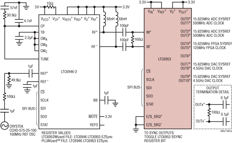 LTC6953 Application Circuit