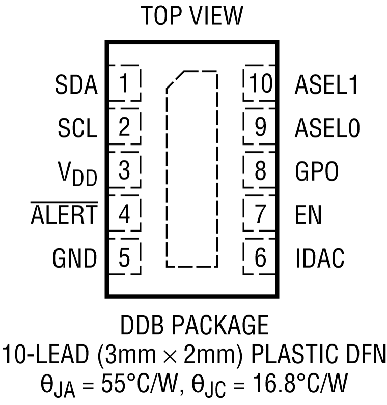 LTC7106 Pin Configuration