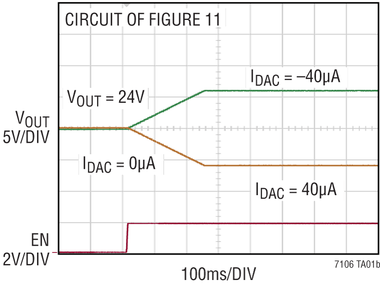 LTC7106 Performance Graph