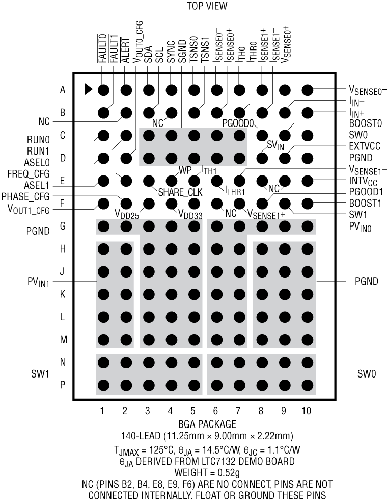 LTC7132 Pin Configuration