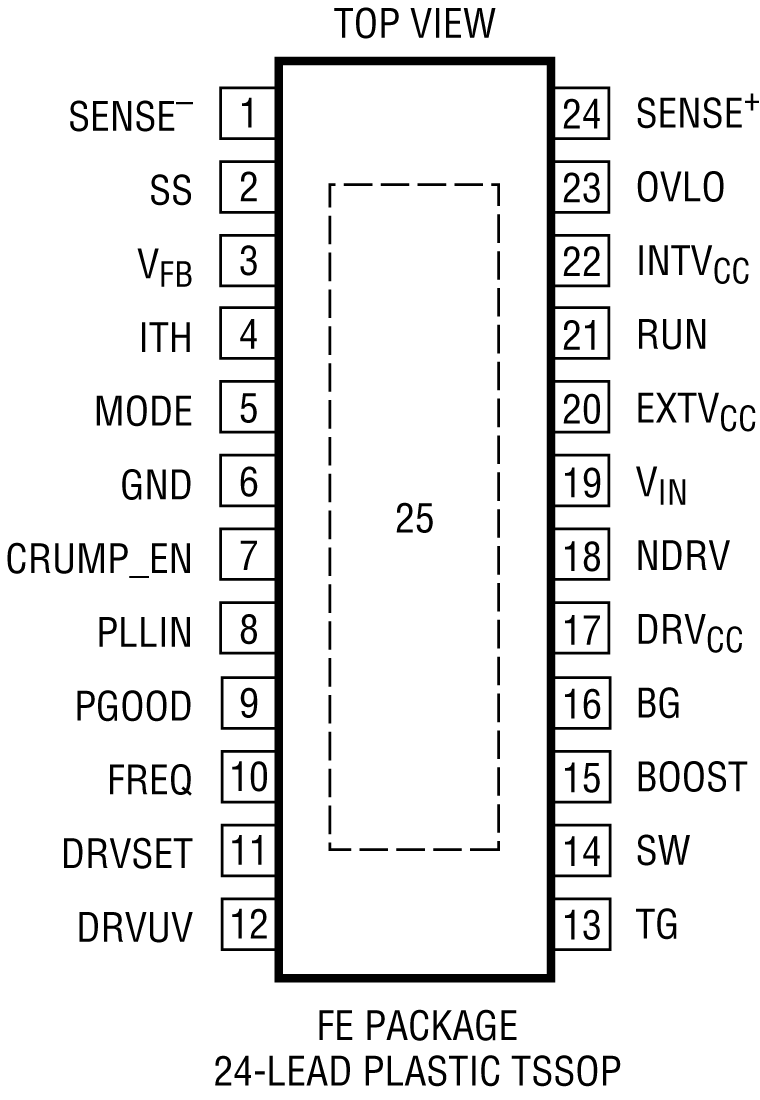 LTC7801 Pin Configuration Diagram