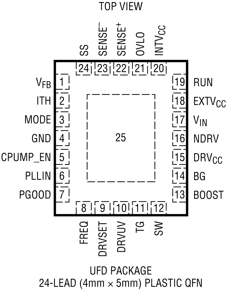 LTC7801 Pin Configuration Diagram