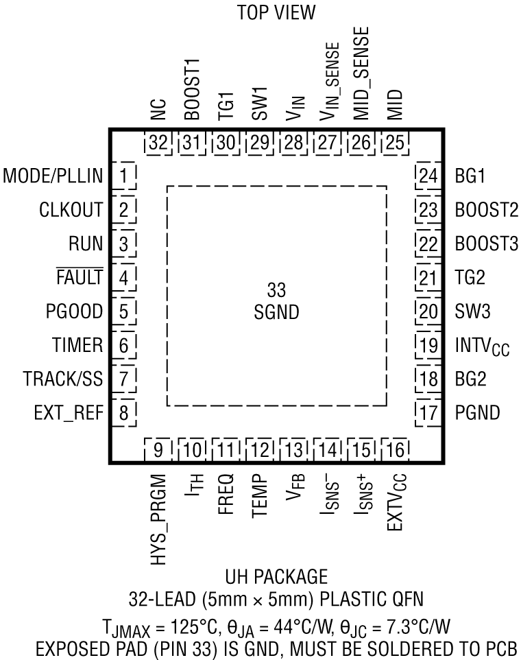 LTC7821 Pin Configuration