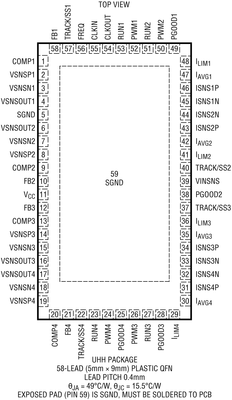 LTC7851 Pin Configuration