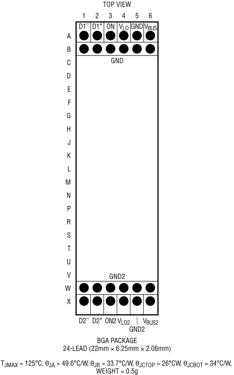 LTM2894 Pin Configuration