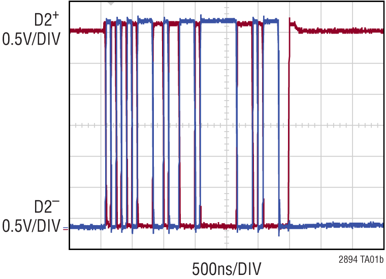 LTM2894 Performance Graph
