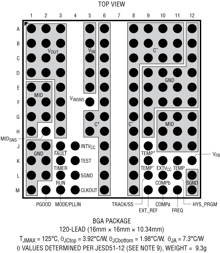 LTM4660 Pin Configuration