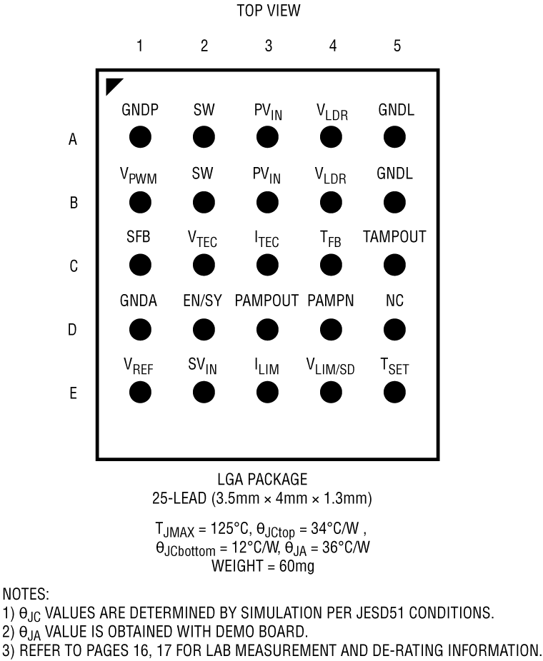 LTM4663 Pin Configuration