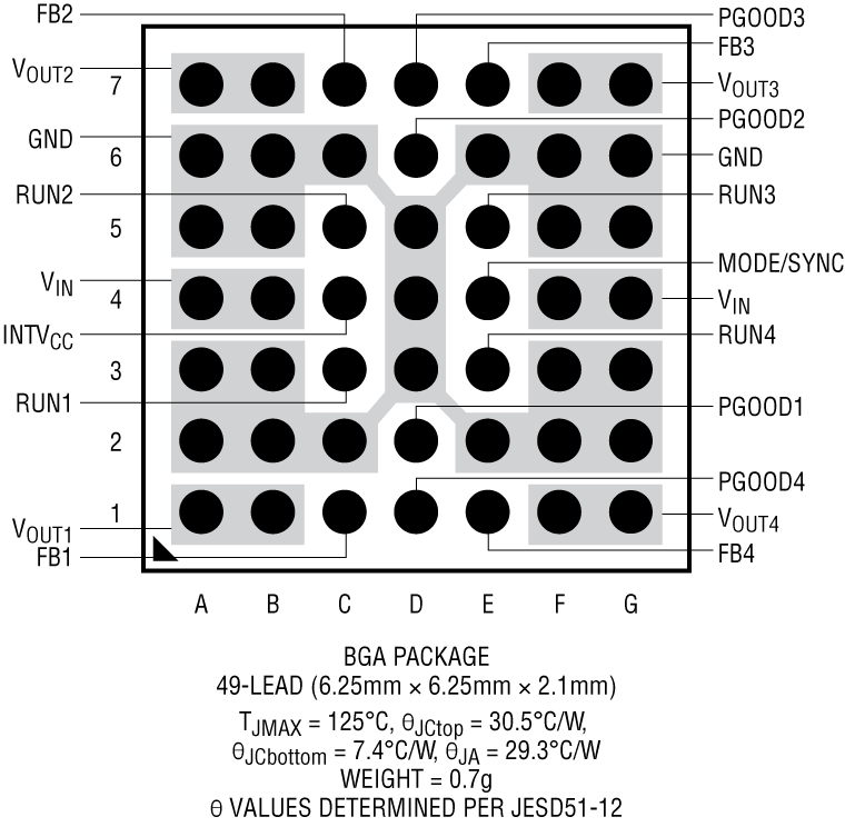 LTM4668 Pin Configuration