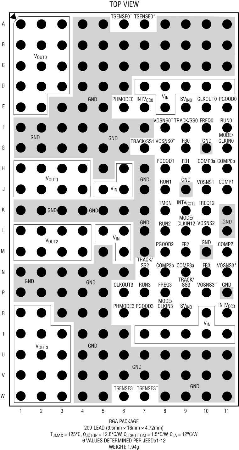 LTM4671 Pin Configuration