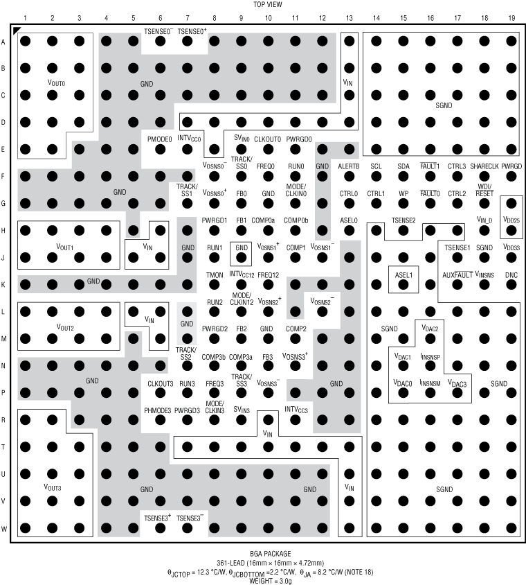 LTM4673 Pin Configuration