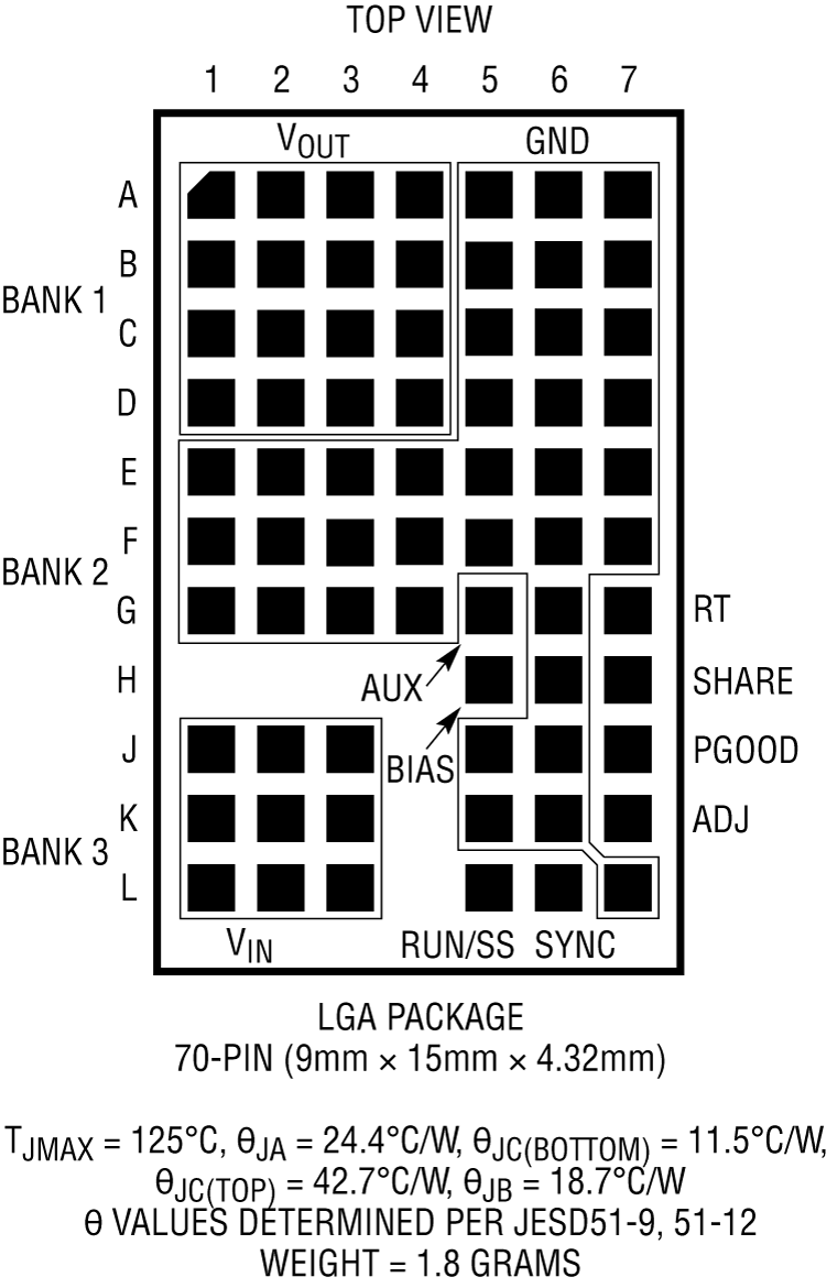 LTM8025 Pin Configuration